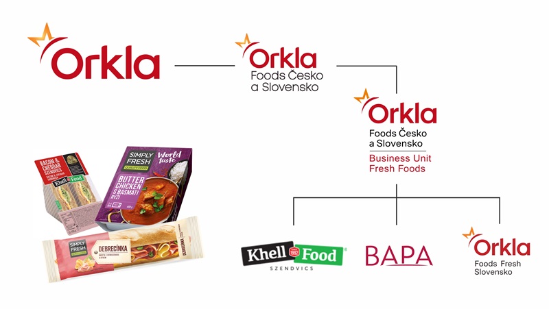 Orkla Foods Česko a Slovensko